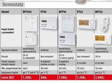 elektrický termostat BPT012