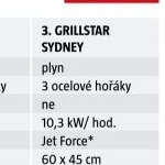 grillstar brisbane