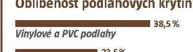 Vinylové a PVC podlahy