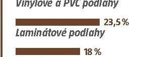 Laminátové podlahy