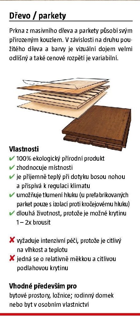 Dřevo / parkety