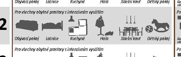 Třída 32 - Obytné prostory