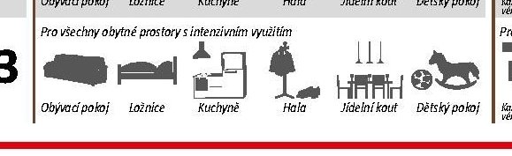 Třída 33 - Obytné prostory