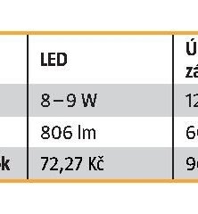 LED