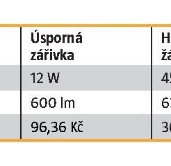 Úsporná zářivka