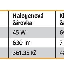 Halogenová žárovka