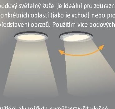 Bodová svítidla