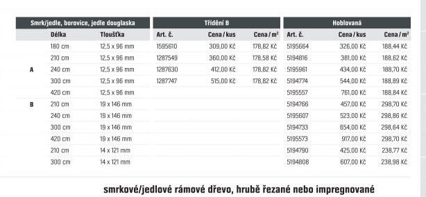 Profilové dřevo (A Standardní profil)
