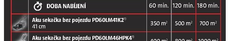 Aku sekačka bez pojezdu PD60LM41K2