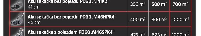 Aku sekačka bez pojezdu PD60LM46HPK4