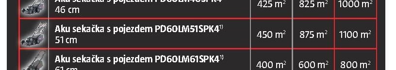 Aku sekačka s pojezdem PD60LM51SPK4