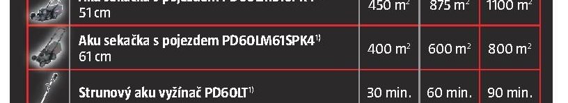 Aku sekačka s pojezdem PD60LM61SPK4