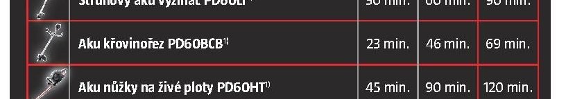 Aku křovinořez PD60BCB
