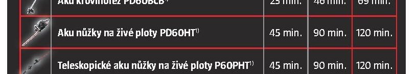 Aku nůžky na živé ploty PD60HT