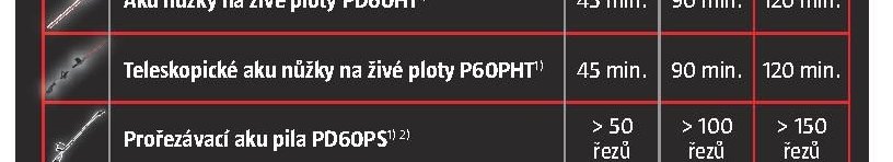 Teleskopické aku nůžky na živé ploty P60PHT