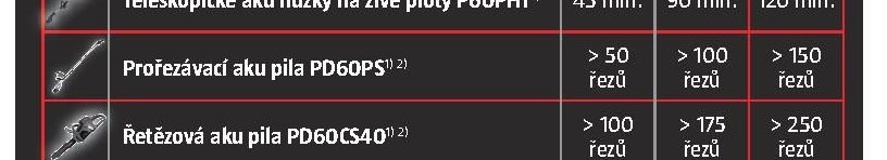 Prořezávací aku pila PD60PS