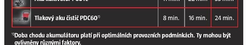 Tlakový aku čistič PDC60
