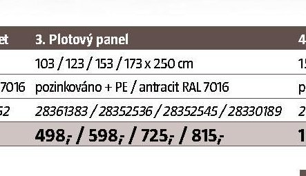 Plotový panel