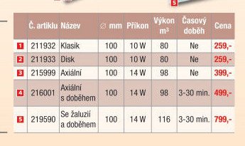 Tabulka ventilátorů