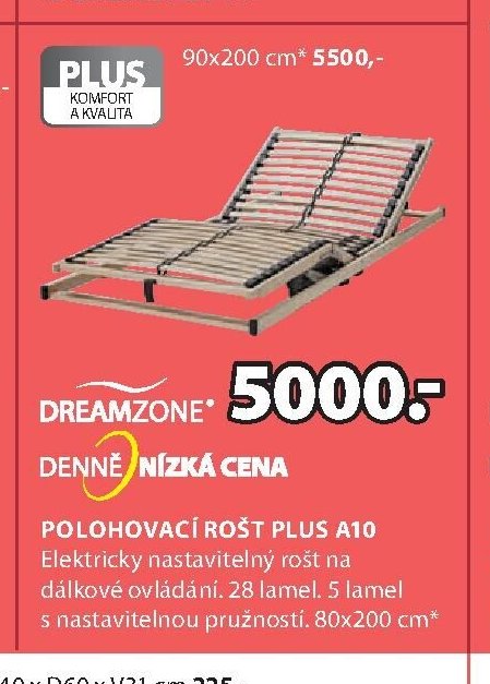 Polohovací rošt PLUS A10