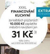 Půjčka na financování kuchyně