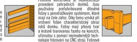 Fošnové systémy